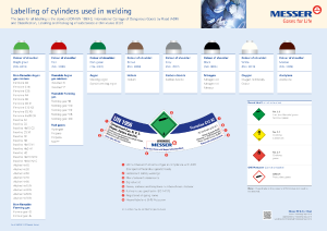 https://www.messer.pl/documents/20136/57734278/Cylinder+colour+scheme+EN+1083.pdf/5be4efaf-36f9-f78d-a85e-ade1ab253465?version=1.7&t=1636628142747&documentThumbnail=1