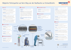 https://www.messer.pl/documents/20136/57734281/M%C3%B6gliche+Fehlerquellen+von+der+Gasflasche+zur+Schwei%C3%9Fstelle.pdf/8602e30a-c588-925e-0675-5d054cd56d58?version=1.1&t=1636628117777&documentThumbnail=1