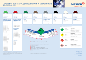 https://www.messer.pl/documents/3545604/79452855/Oznaczenia+butli+gazowych+stosowanych+w+spawalnictwie.pdf/30fe9b71-8bc3-5b2e-53f9-8c0aa211e9bd?version=1.0&t=1696849973790&documentThumbnail=1